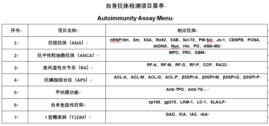 纳博克纳米磁微粒全自动化学发光自身抗体检测平台